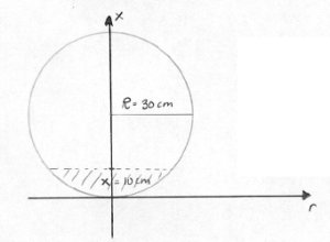 En sirkel med radius 30 cm i et koordinatsystem med aksene r og x der  x= 10 cm er skravert.